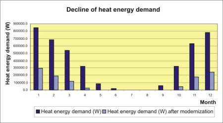 heat energy demand heat energy demand