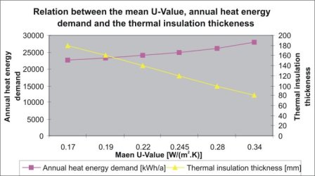 overall comparison