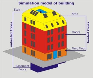 simulation model simulation model