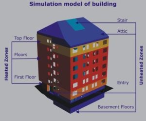 simulation model