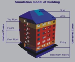simulation model simulation model